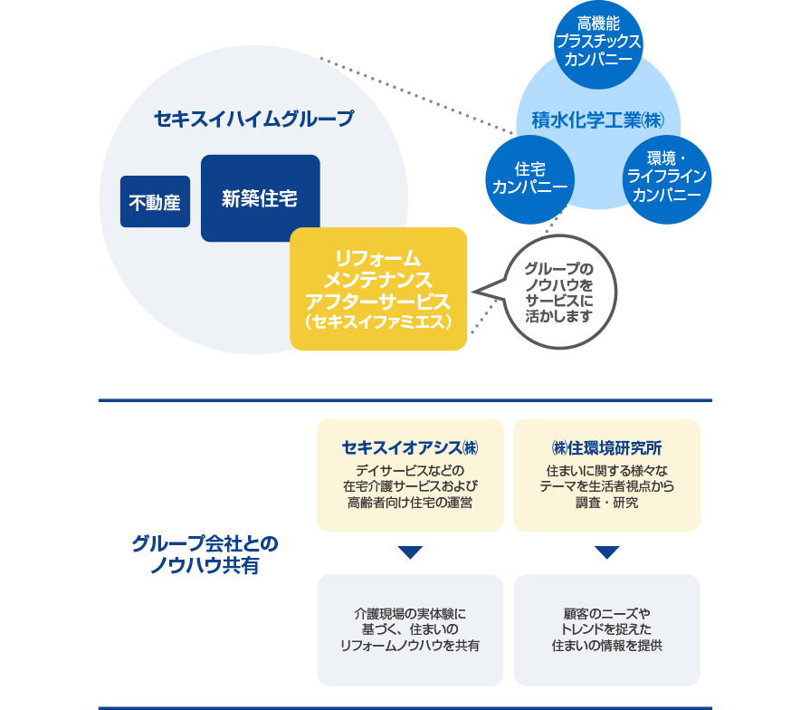 図